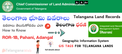 telangana land records