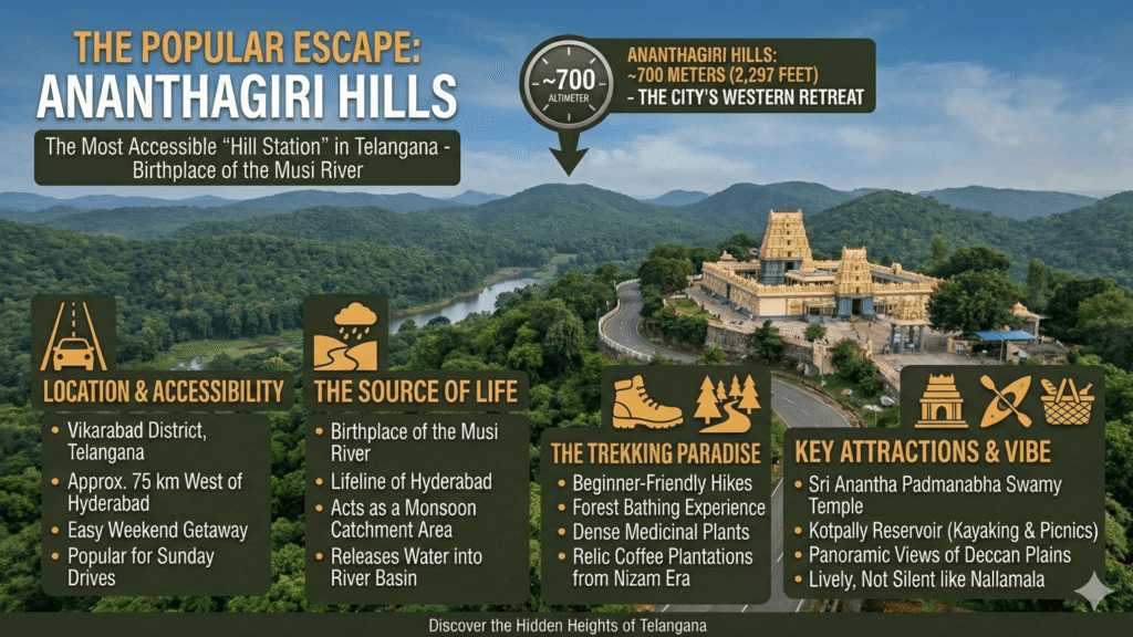 Ananthagiri Hills in telangana