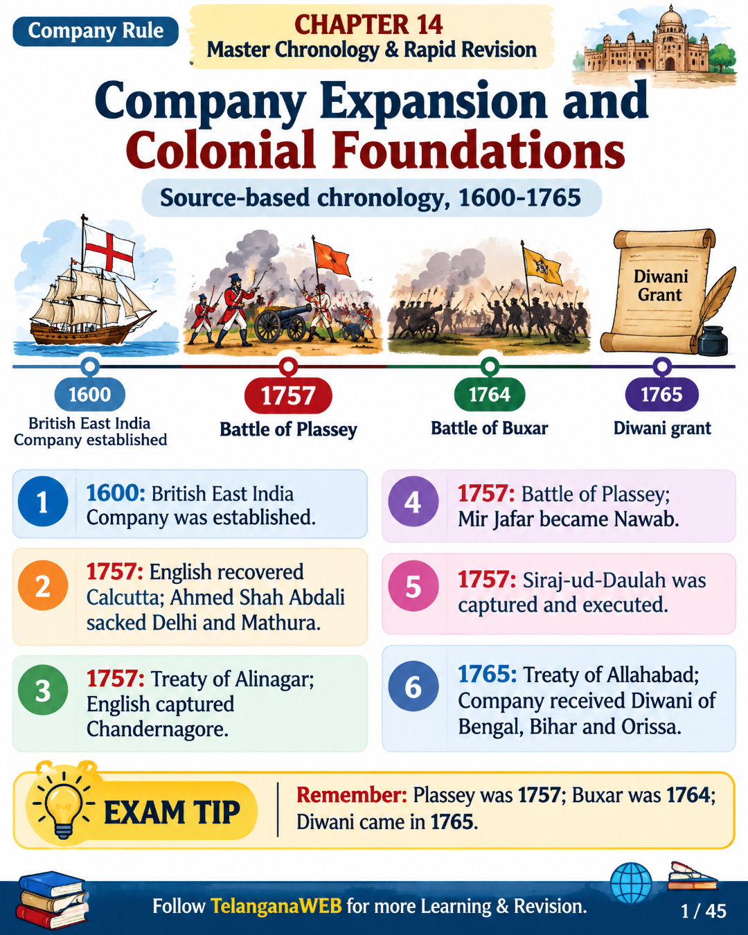 Indian Modern History – Visual eBook | Mind Maps, Timelines & Quick Revision (300+ Pages) 10 Indian Modern History – Visual eBook | Mind Maps, Timelines & Quick Revision (300+ Pages) - Image 10