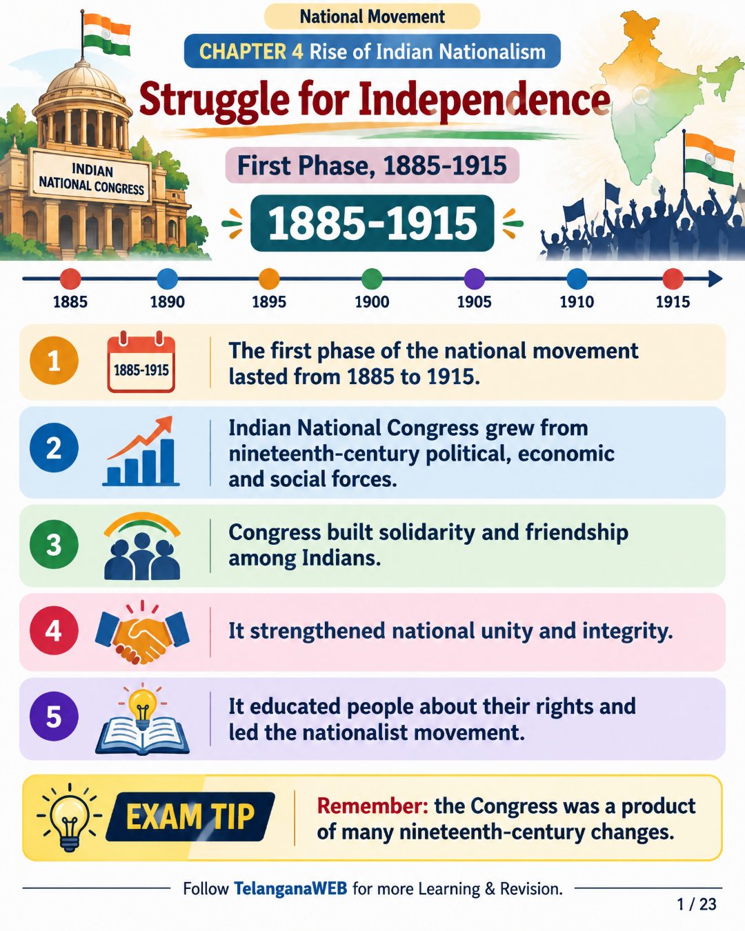Indian Modern History – Visual eBook | Mind Maps, Timelines & Quick Revision (300+ Pages) 5 Indian Modern History – Visual eBook | Mind Maps, Timelines & Quick Revision (300+ Pages) - Image 5