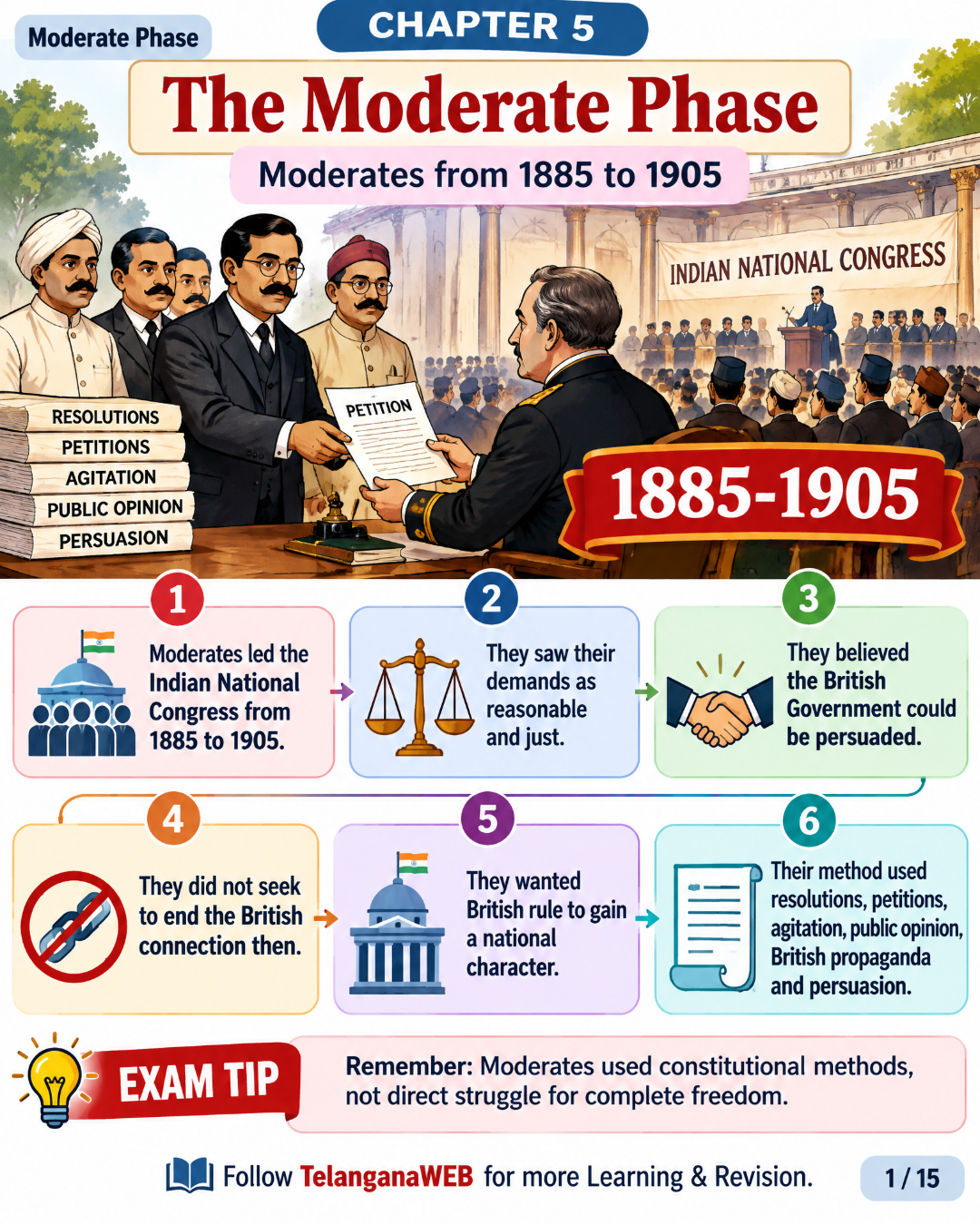 Indian Modern History – Visual eBook | Mind Maps, Timelines & Quick Revision (300+ Pages) 7 Indian Modern History – Visual eBook | Mind Maps, Timelines & Quick Revision (300+ Pages) - Image 7