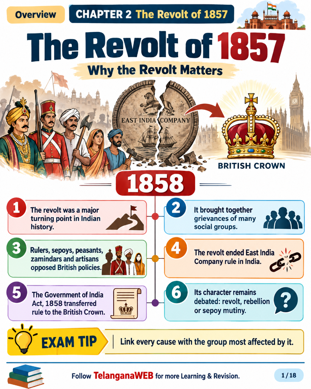 Indian Modern History – Visual eBook | Mind Maps, Timelines & Quick Revision (300+ Pages) 3 Indian Modern History – Visual eBook | Mind Maps, Timelines & Quick Revision (300+ Pages) - Image 3