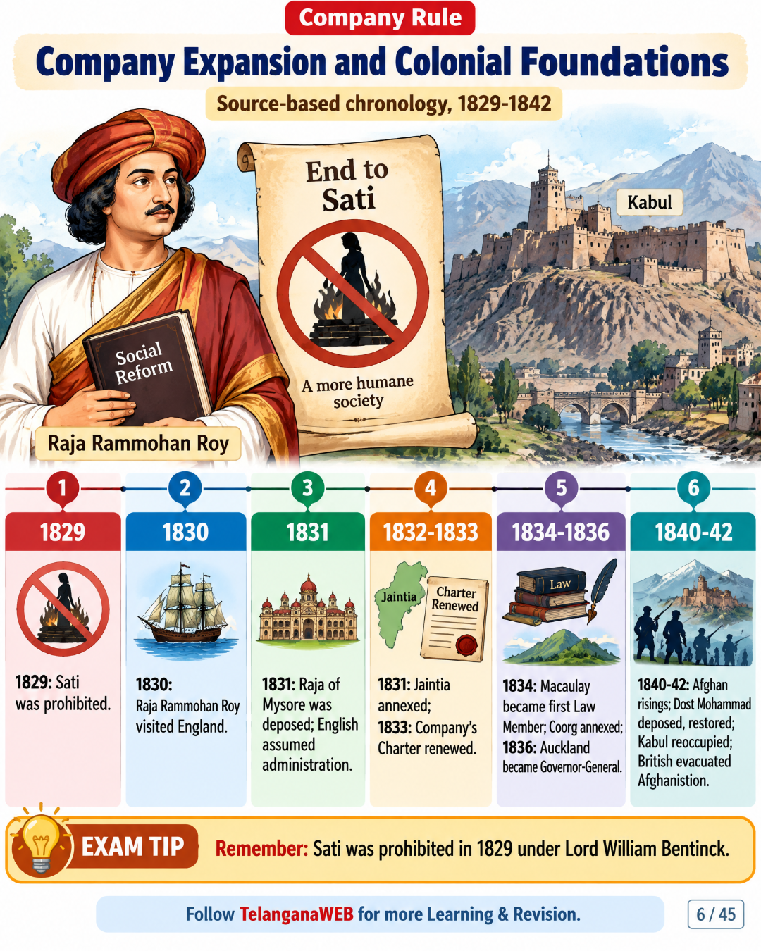 Indian Modern History – Visual eBook | Mind Maps, Timelines & Quick Revision (300+ Pages) 11 Indian Modern History – Visual eBook | Mind Maps, Timelines & Quick Revision (300+ Pages) - Image 11