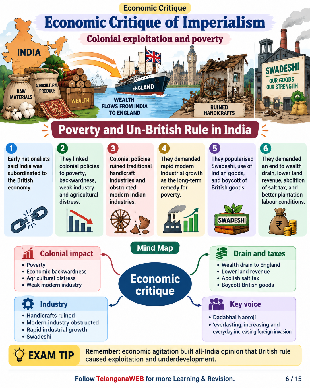 Indian Modern History – Visual eBook | Mind Maps, Timelines & Quick Revision (300+ Pages) 8 Indian Modern History – Visual eBook | Mind Maps, Timelines & Quick Revision (300+ Pages) - Image 8
