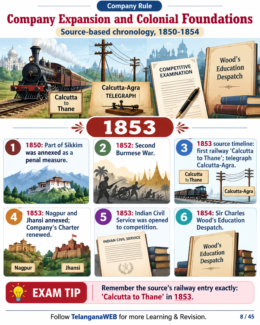Indian Modern History – Visual eBook | Mind Maps, Timelines & Quick Revision (300+ Pages) 12 Indian Modern History – Visual eBook | Mind Maps, Timelines & Quick Revision (300+ Pages) - Image 12