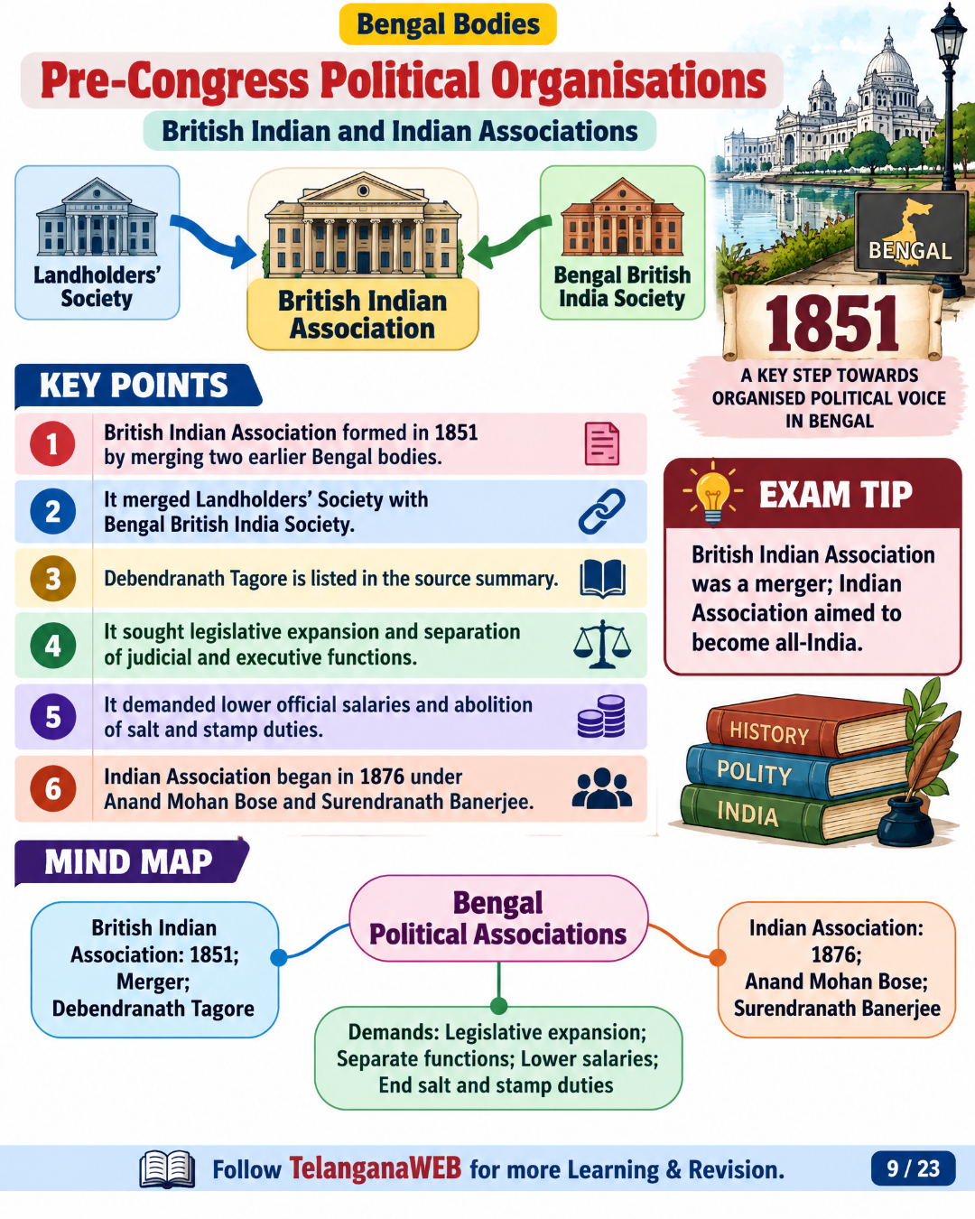 Indian Modern History – Visual eBook | Mind Maps, Timelines & Quick Revision (300+ Pages) 6 Indian Modern History – Visual eBook | Mind Maps, Timelines & Quick Revision (300+ Pages) - Image 6