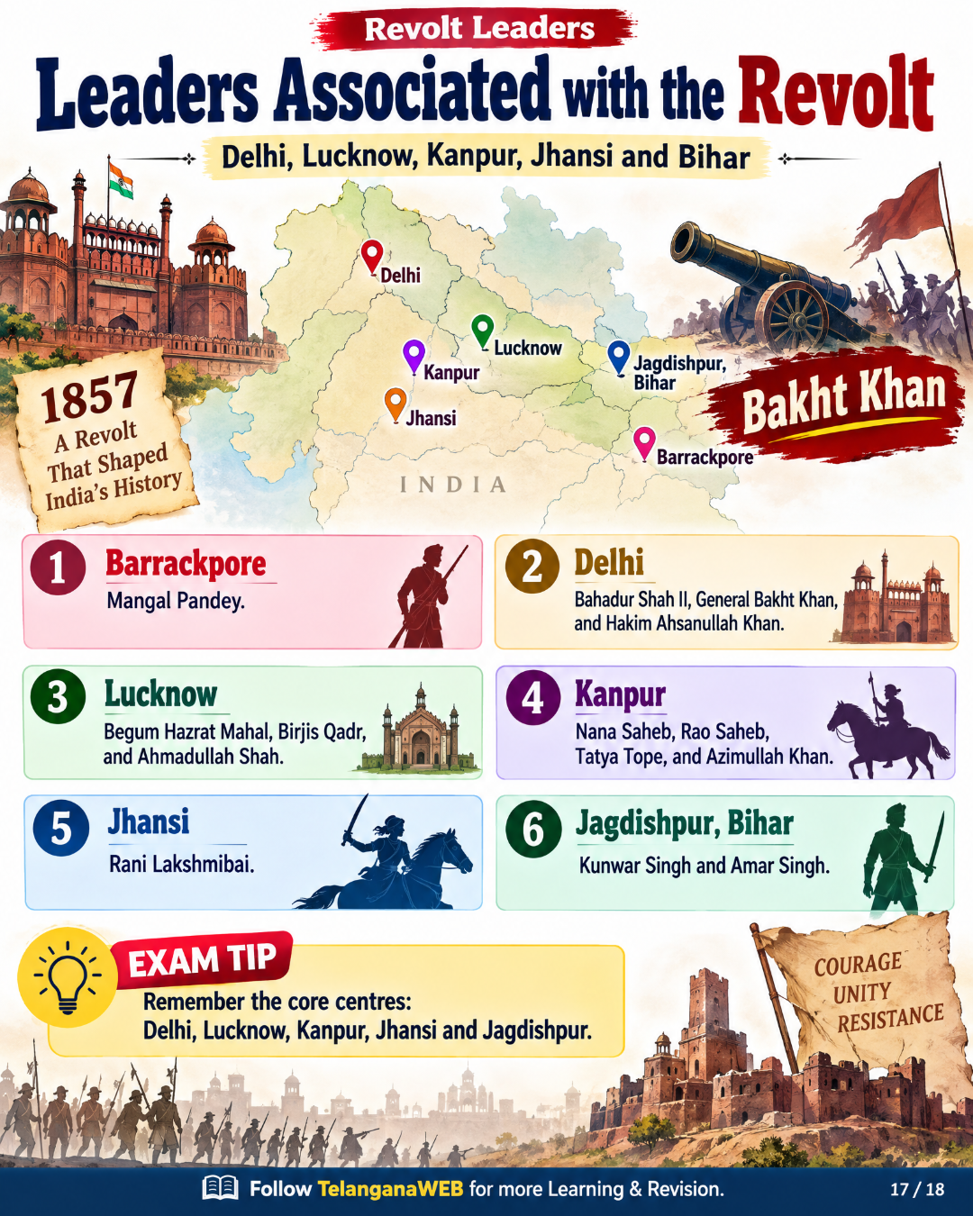 Indian Modern History – Visual eBook | Mind Maps, Timelines & Quick Revision (300+ Pages) 4 Indian Modern History – Visual eBook | Mind Maps, Timelines & Quick Revision (300+ Pages) - Image 4
