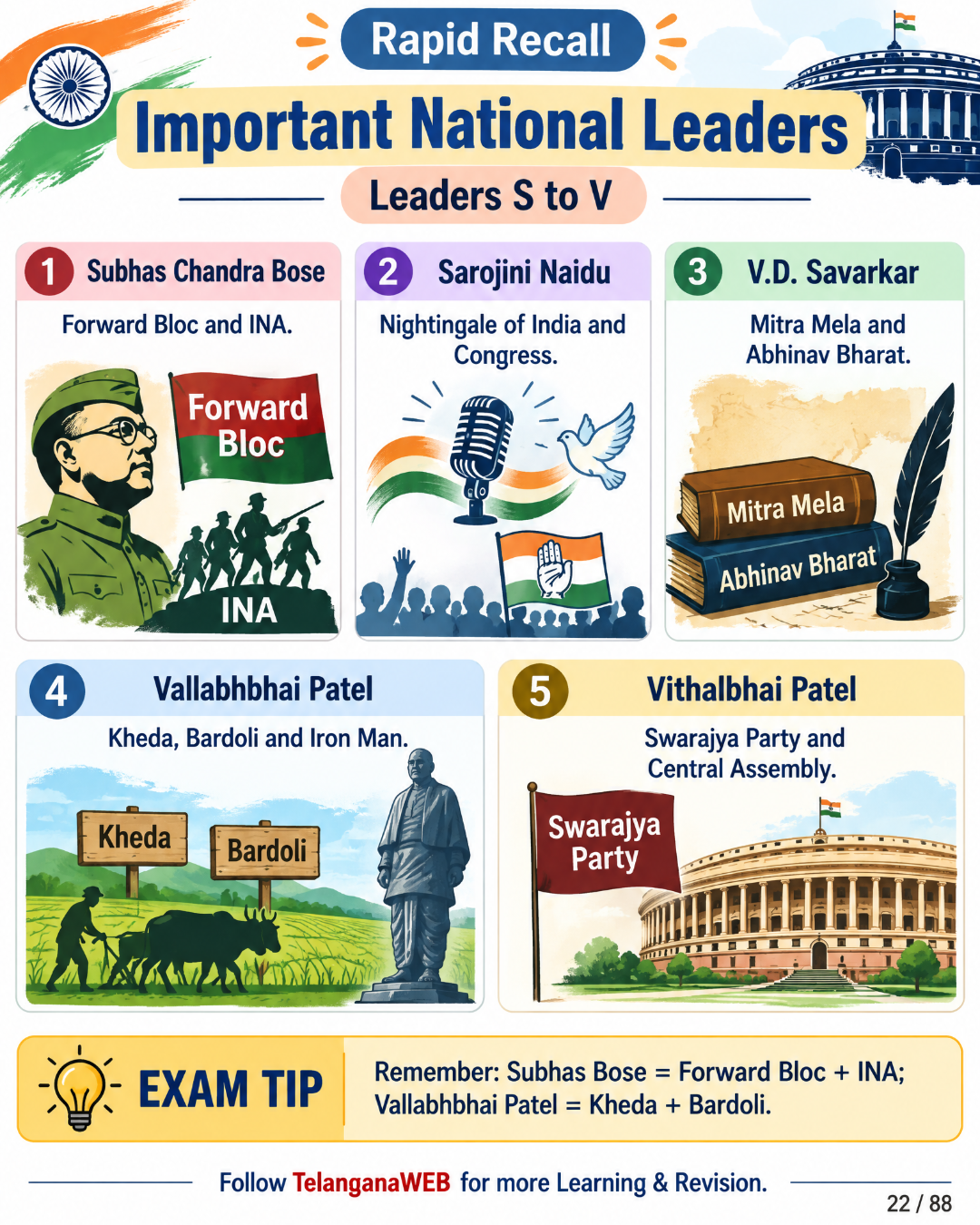 Indian Modern History – Visual eBook | Mind Maps, Timelines & Quick Revision (300+ Pages) 13 Indian Modern History – Visual eBook | Mind Maps, Timelines & Quick Revision (300+ Pages) - Image 13