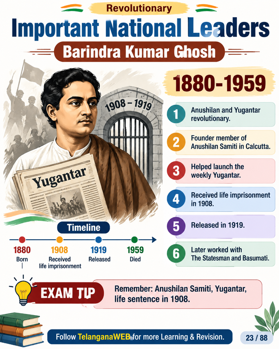 Indian Modern History – Visual eBook | Mind Maps, Timelines & Quick Revision (300+ Pages) 14 Indian Modern History – Visual eBook | Mind Maps, Timelines & Quick Revision (300+ Pages) - Image 14