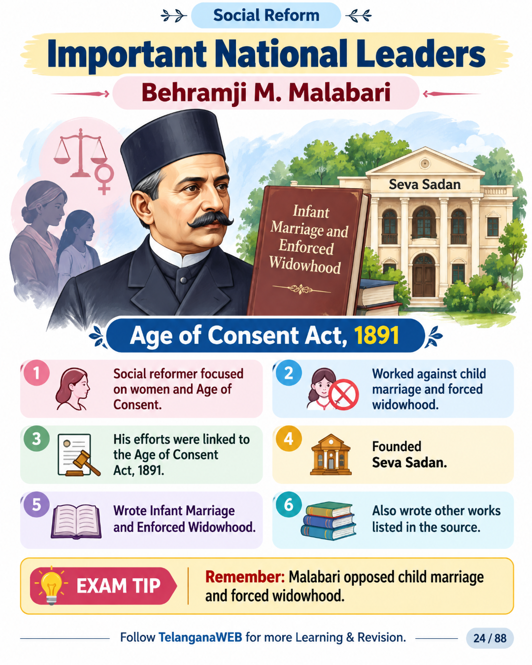 Indian Modern History – Visual eBook | Mind Maps, Timelines & Quick Revision (300+ Pages) 15 Indian Modern History – Visual eBook | Mind Maps, Timelines & Quick Revision (300+ Pages) - Image 15