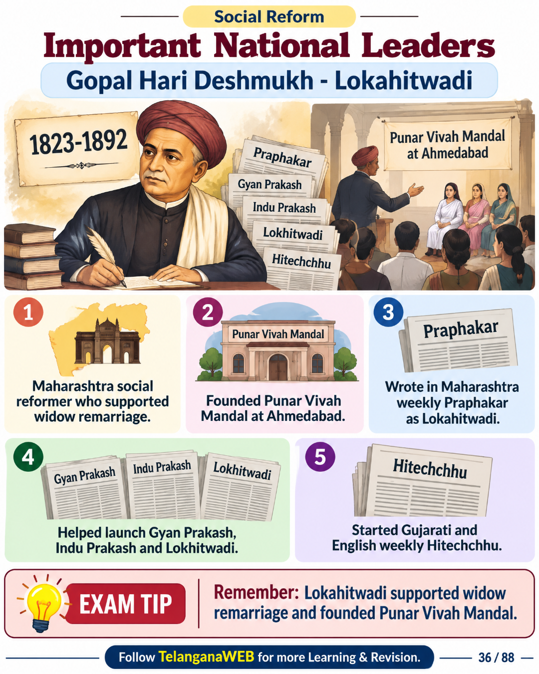 Indian Modern History – Visual eBook | Mind Maps, Timelines & Quick Revision (300+ Pages) 18 Indian Modern History – Visual eBook | Mind Maps, Timelines & Quick Revision (300+ Pages) - Image 18