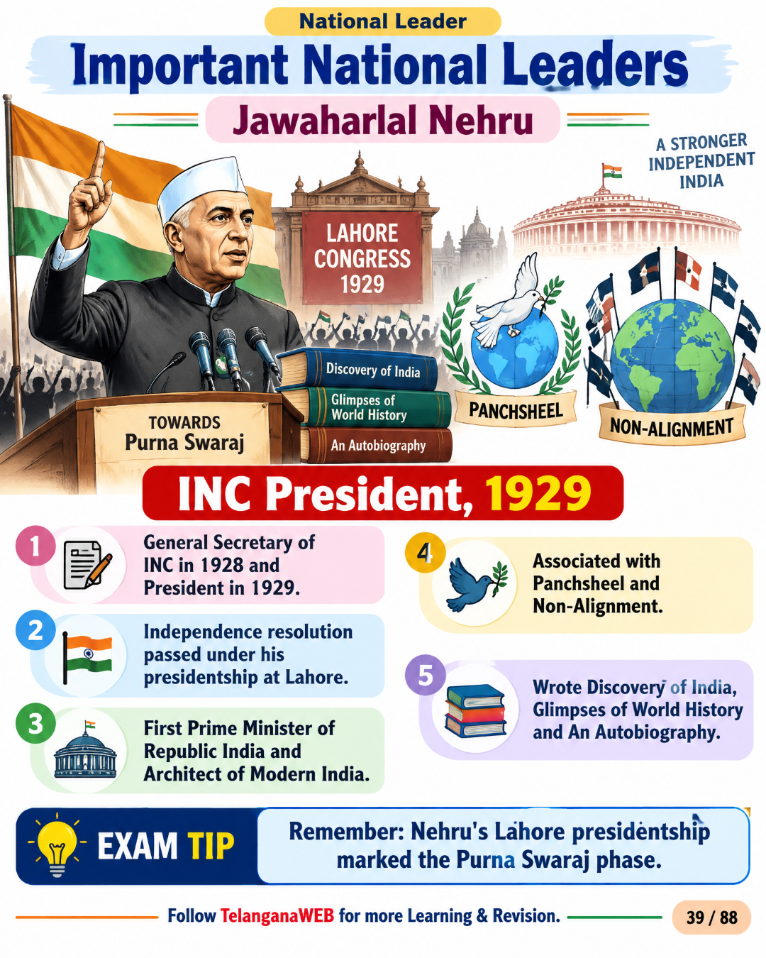 Indian Modern History – Visual eBook | Mind Maps, Timelines & Quick Revision (300+ Pages) 20 Indian Modern History – Visual eBook | Mind Maps, Timelines & Quick Revision (300+ Pages) - Image 20